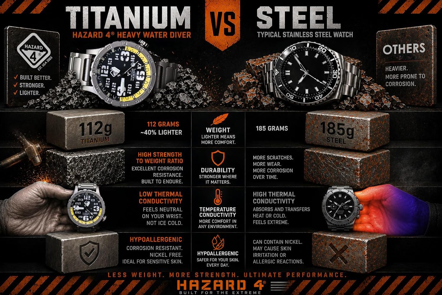 Titanium diver watch in silver — bold tritium dial, water-resistant — view 3